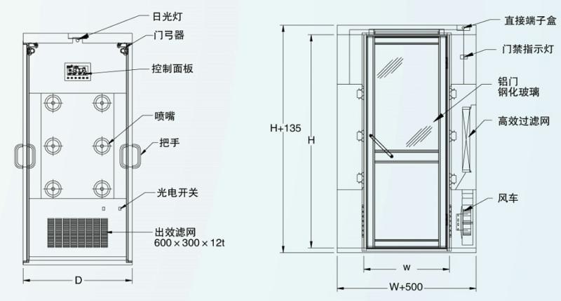 风淋室结构图