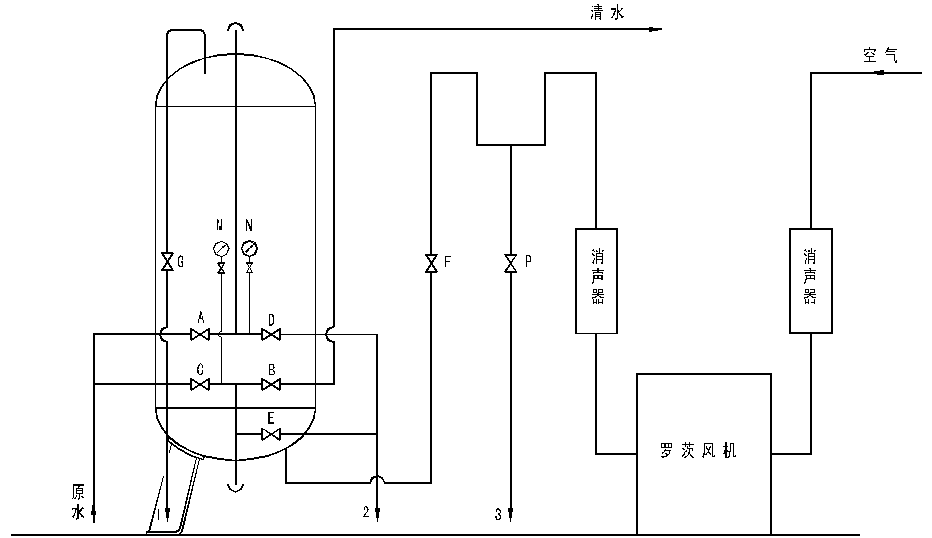 高效过滤器