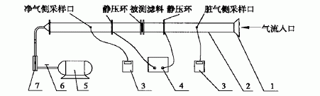 HEPA空气过滤原理