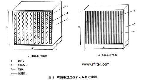 洁净手术室末端空气过滤器