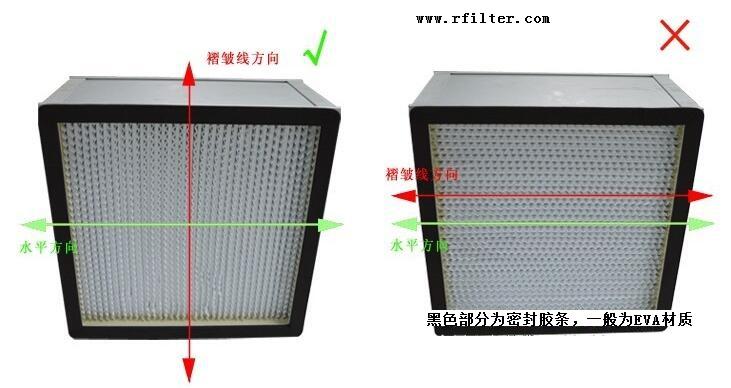 高效过滤器滤料褶皱线