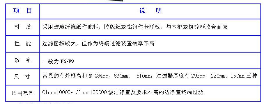 洁净室中的高效过滤器应如何安装才规范