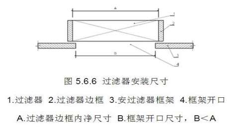 洁净室中的高效过滤器应如何安装才规范