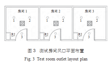 如何通过高效过滤器的换气次数判断洁净度