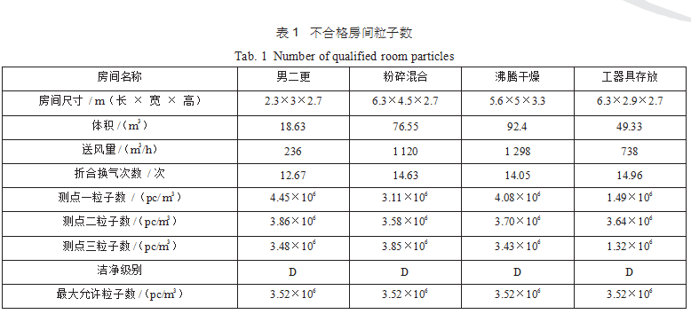 如何通过高效过滤器的换气次数判断洁净度