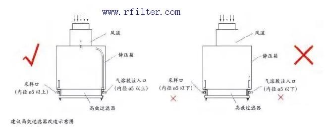 适用于药厂、洁净室的高效过滤器检漏系统