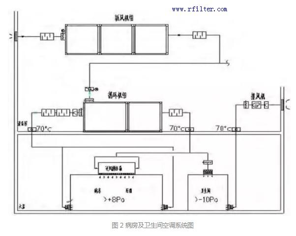 病房及卫生间空调系统图