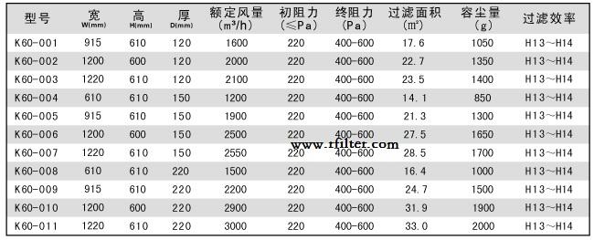 DOP一体化高效过滤器标准尺寸