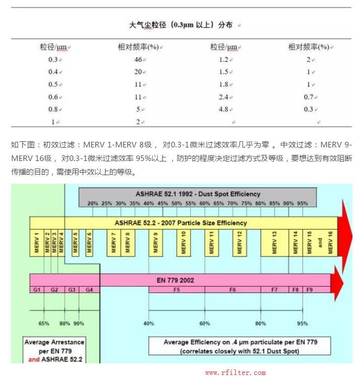 养猪场空气过滤器