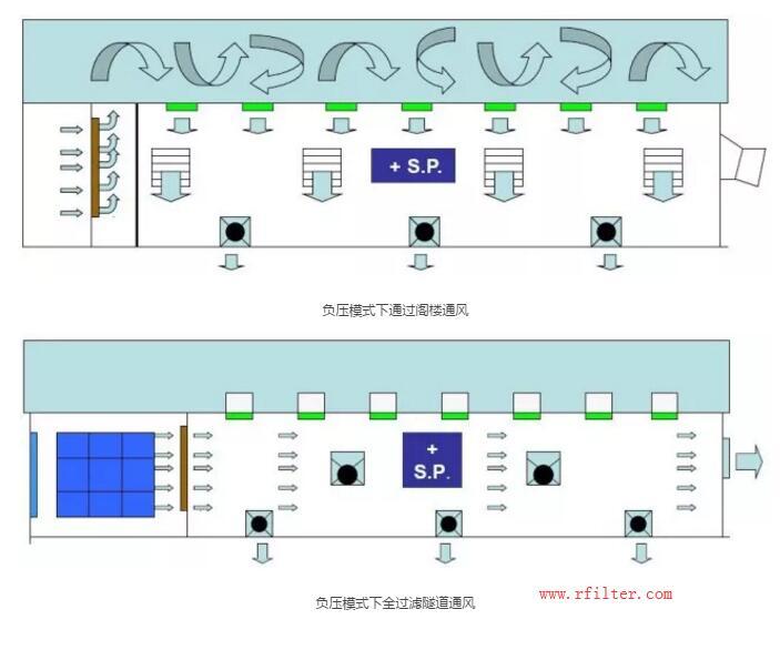 养猪场空气过滤器