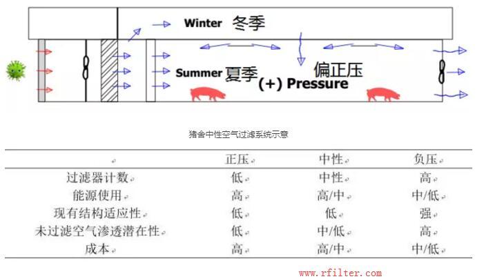 养猪场空气过滤器