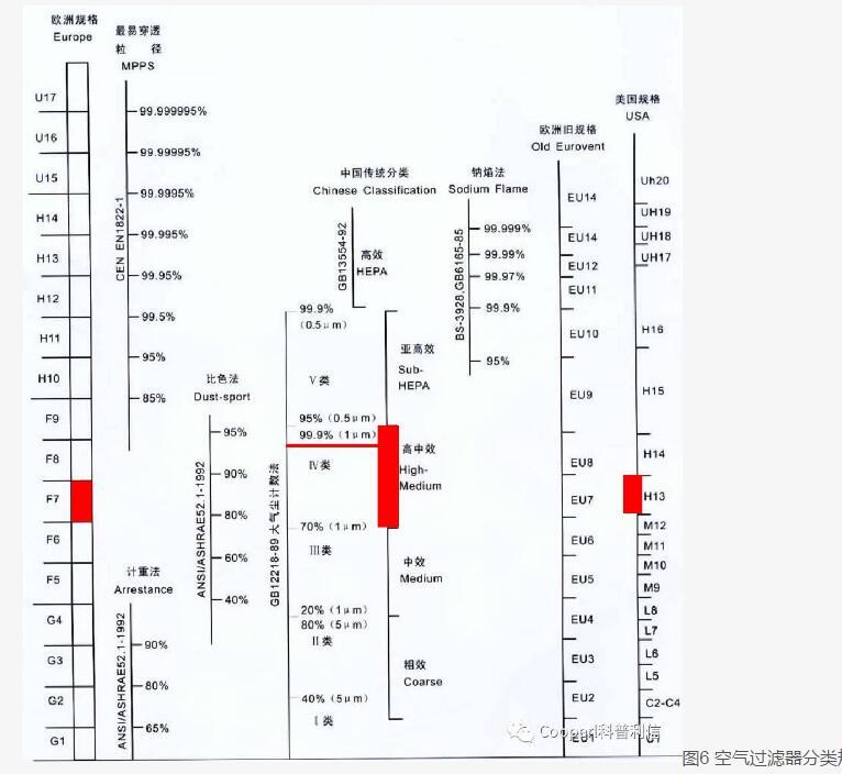 养殖场尤其是养猪场为什么要用空气过滤器