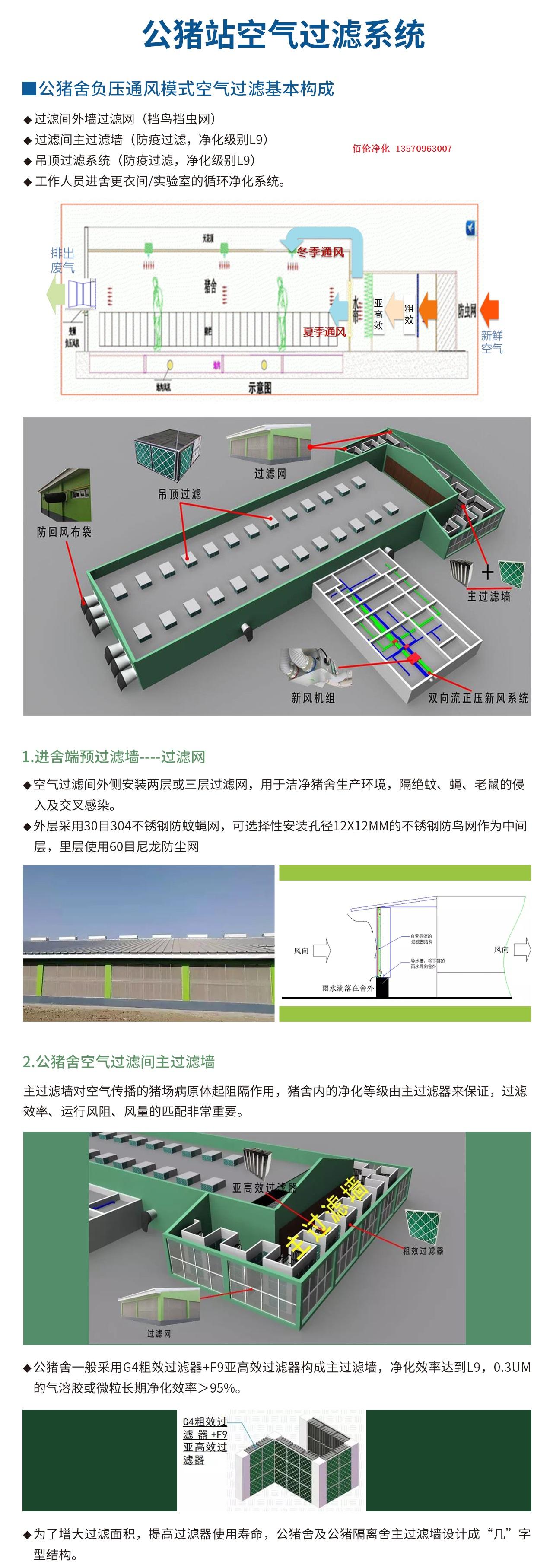 畜牧养殖猪场初效过滤器/猪场过滤墙/养猪场过滤器